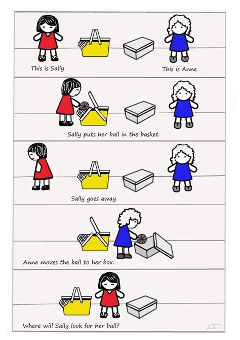 Sally-Anne task