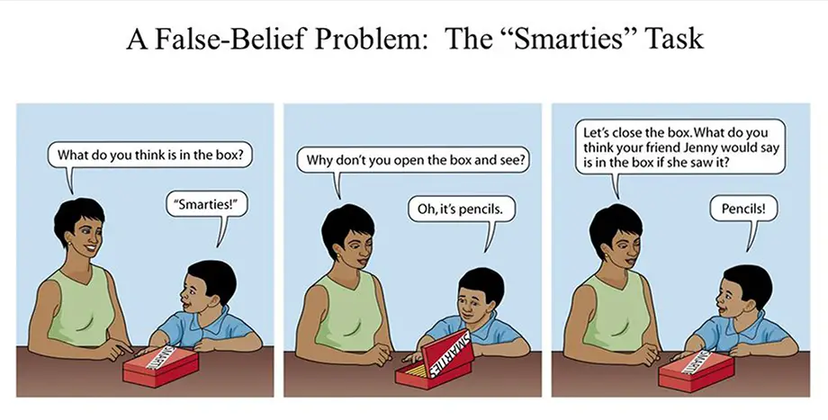 Smarties Task